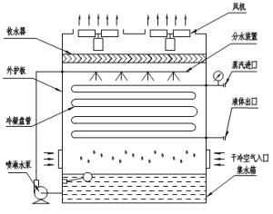 湿式油烟净化器