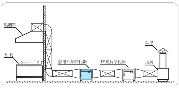 复合式油烟净化器