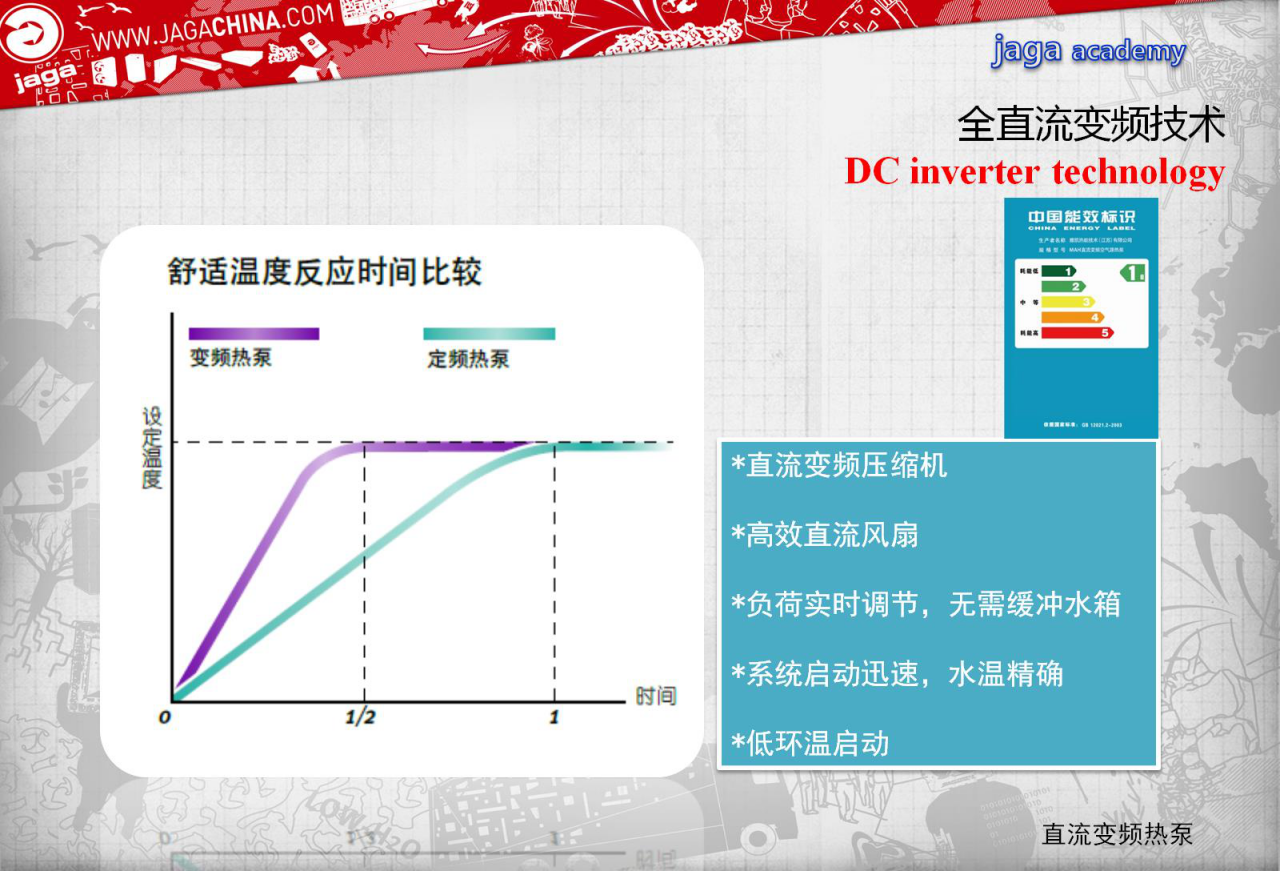 雅凯(Jaga)空调全直流变频技术