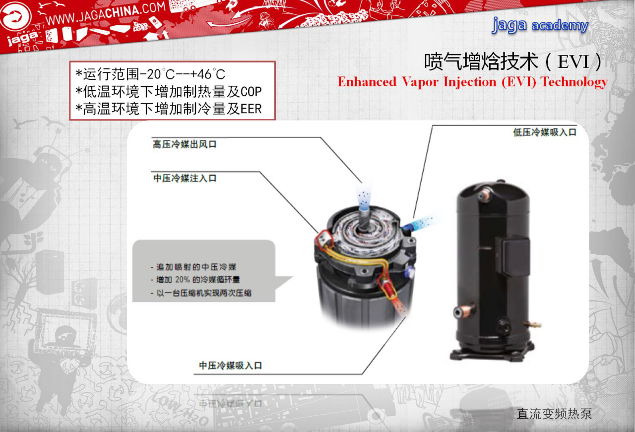 雅凯(Jaga)空调喷气増焓技术