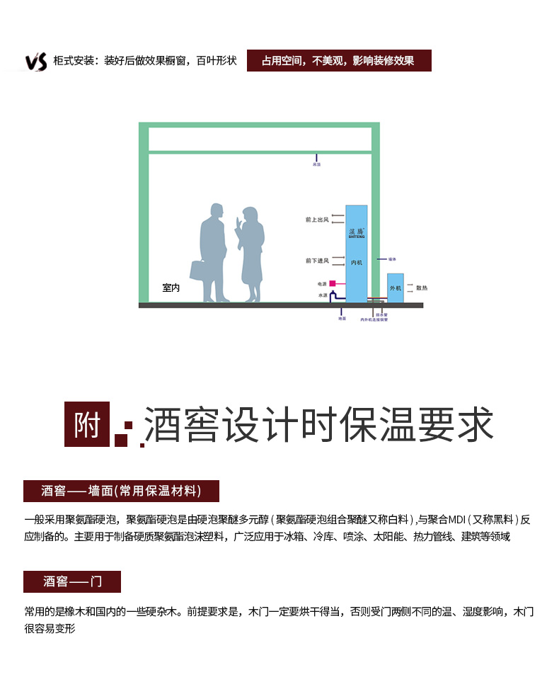 酒窖恒温恒湿机