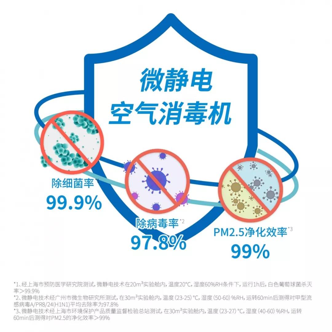 办公大楼中央空调的战“疫”方案！