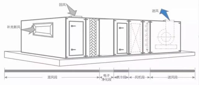 办公大楼中央空调的战“疫”方案！