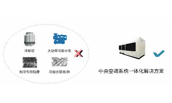 板管蒸发冷(热泵)模块机产品特点简述