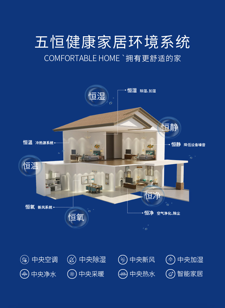 防霾 中央新风除湿机