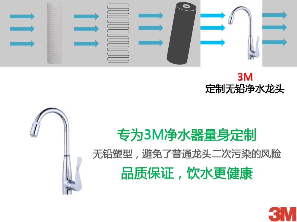 3M全屋净水方案