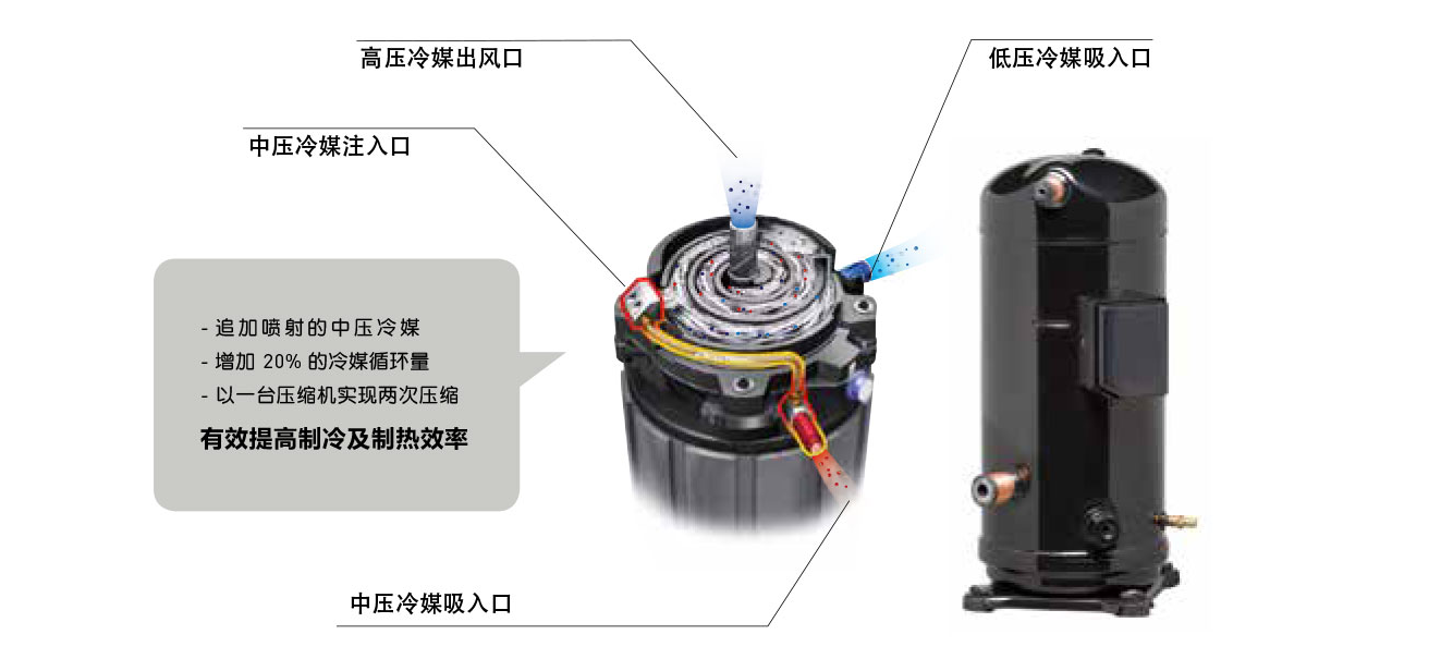 空气源热泵的优缺点