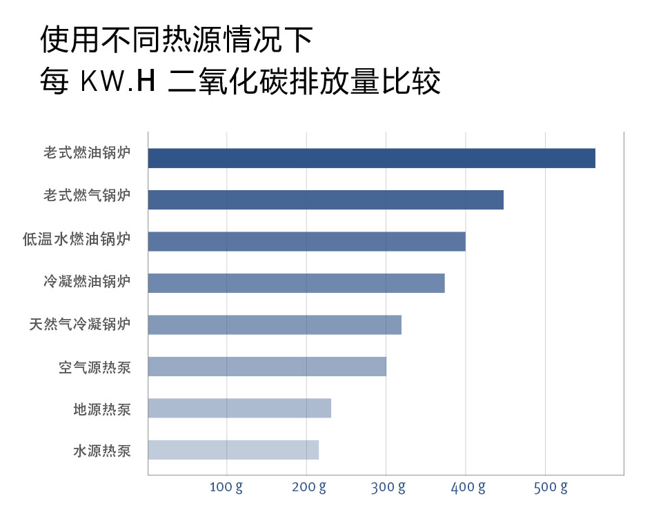 地暖空调生活热水三联供