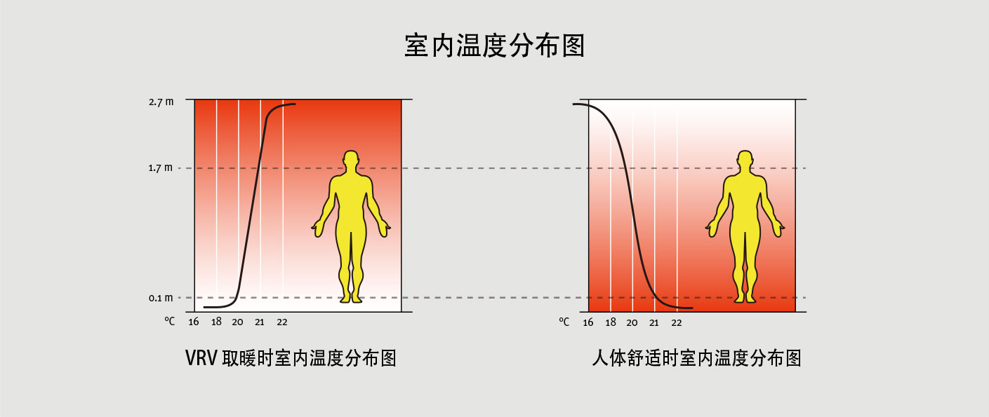 地暖空调生活热水三联供