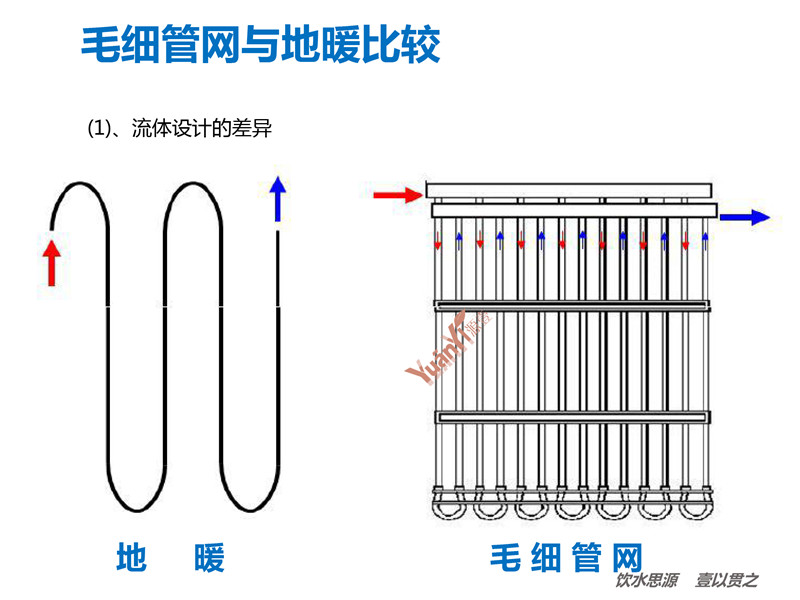 毛细管网辐射采暖系统