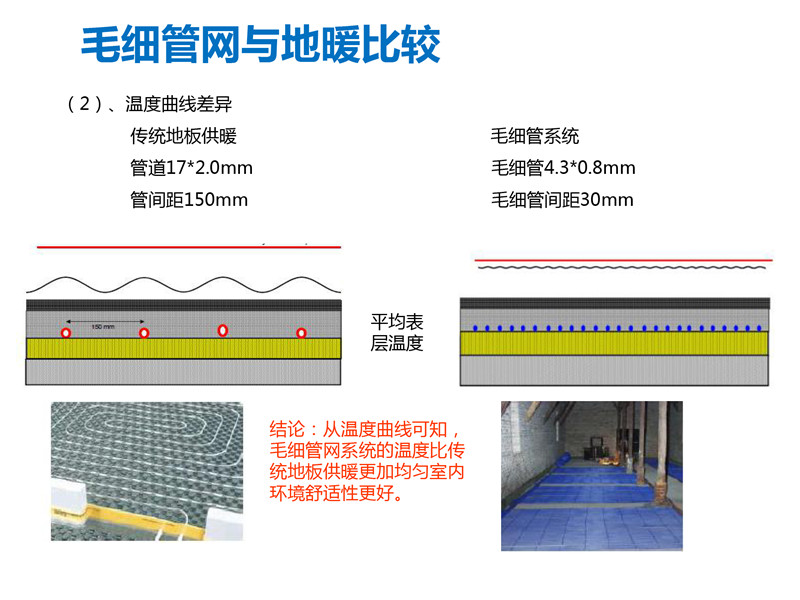 毛细管网辐射采暖系统