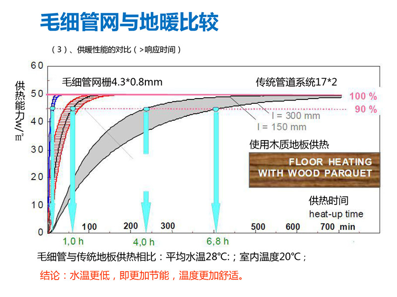 毛细管网辐射采暖系统