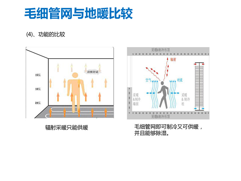 毛细管网辐射采暖系统