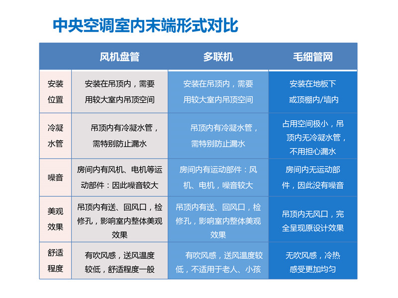 毛细管网辐射采暖系统