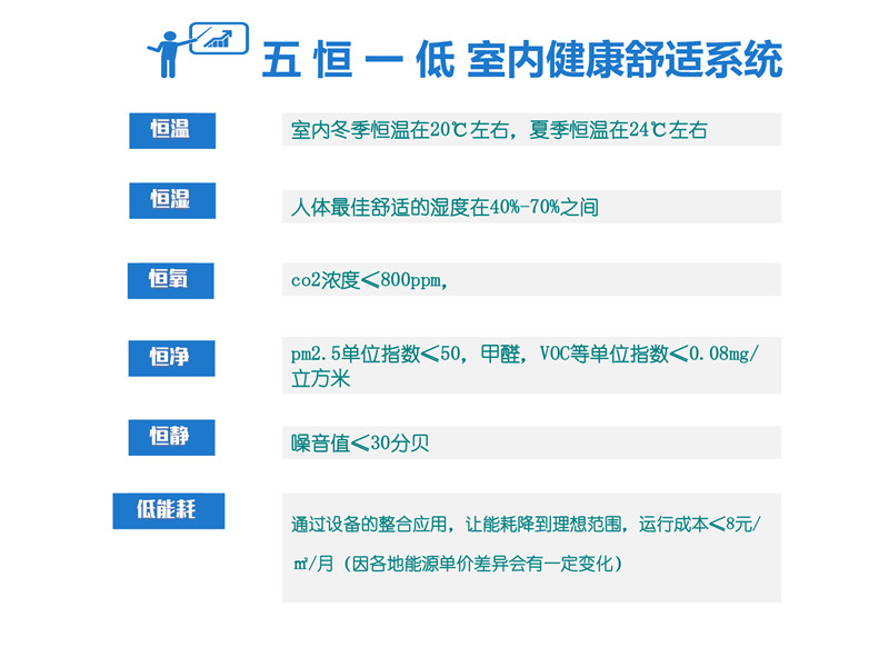 毛细管网辐射采暖系统