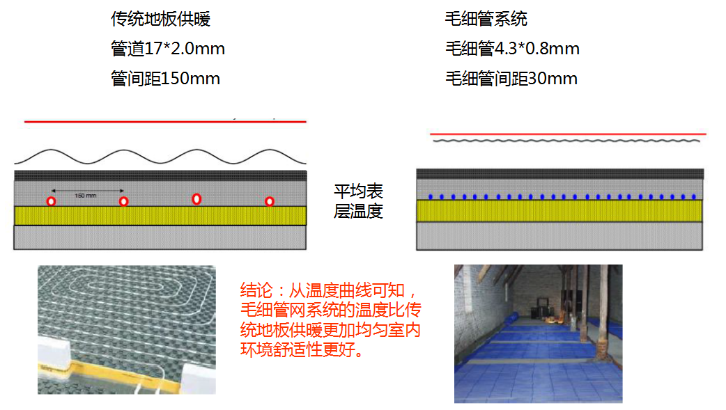 毛细管网辐射采暖系统简介