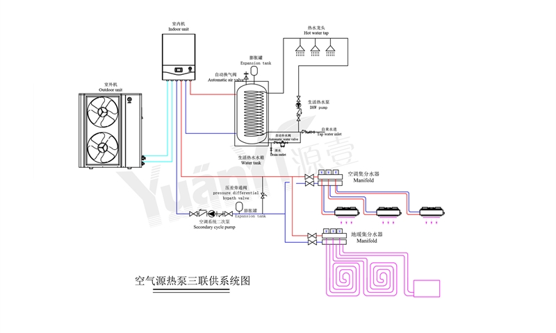 空调地暖热水三联供