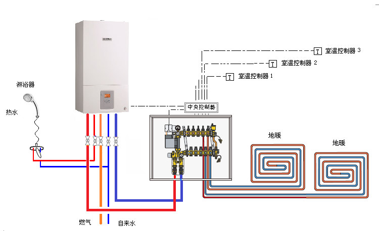 别墅供暖、空调和热水用什么的比较好?