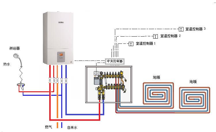 别墅供暖、空调和热水用什么的比较好？