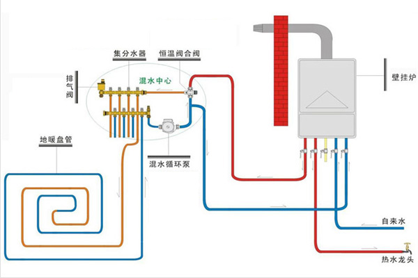 别墅供暖、空调和热水用什么的比较好?