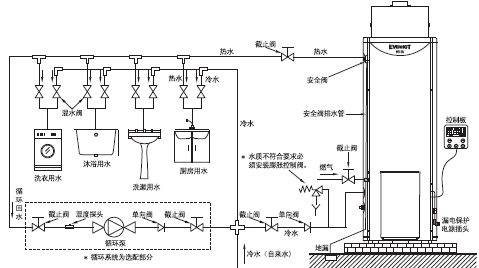 别墅供暖、空调和热水用什么的比较好？