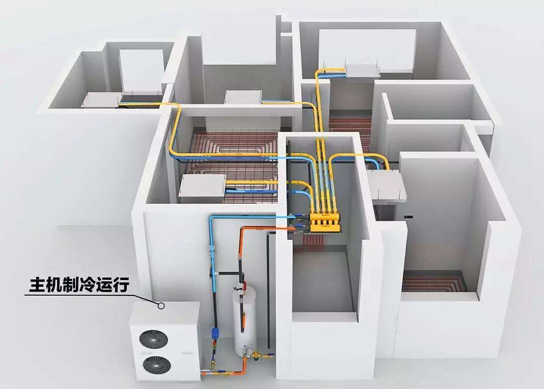 别墅供暖、空调和热水用什么的比较好？