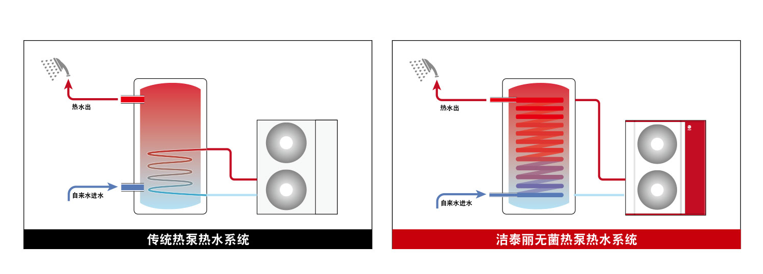 别墅供暖、空调和热水用什么的比较好？