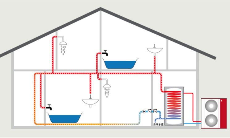 别墅热水系统***重要的不是即开即热，而是水的洁净度！