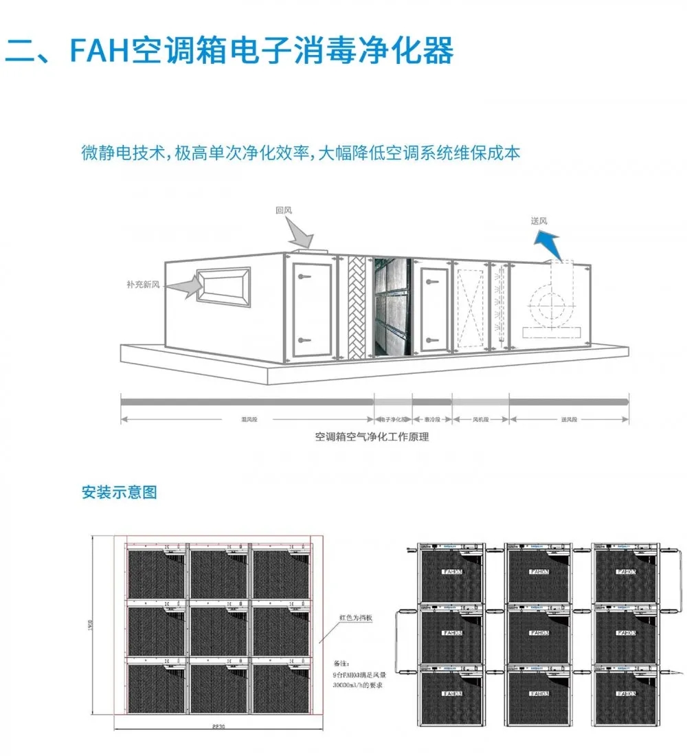 盛夏已至，疫情未消，办公室的中央空调到底怎样才能开？