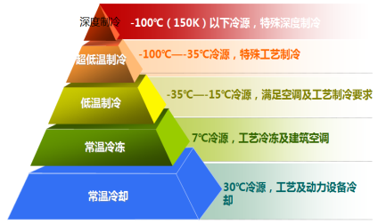 高效机房案例