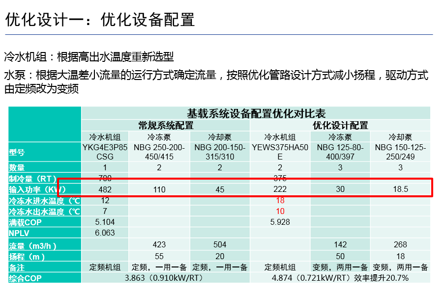 高效机房优化设计思路