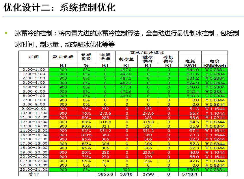 高效机房优化设计思路