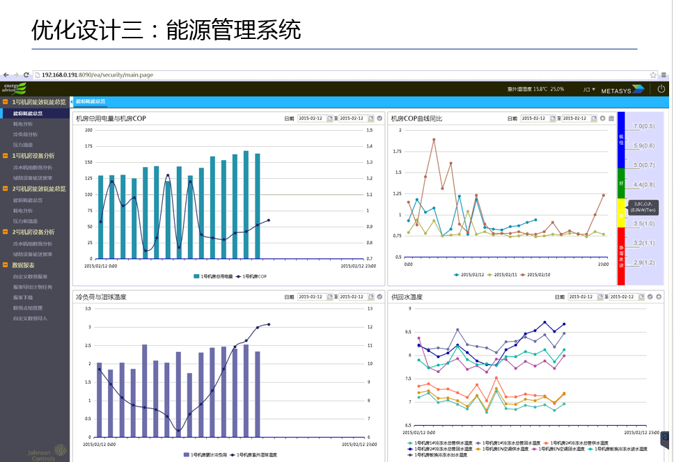 高效机房优化设计思路