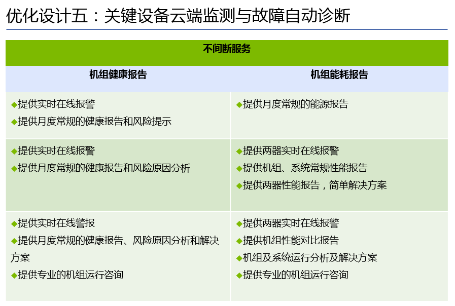 高效机房优化设计思路