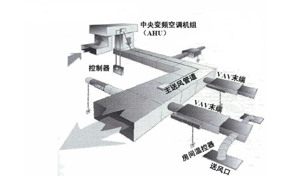 VAV变风量空调系统原理及简介