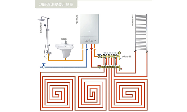 成都安装地暖多少钱一平方,地暖需要多少钱