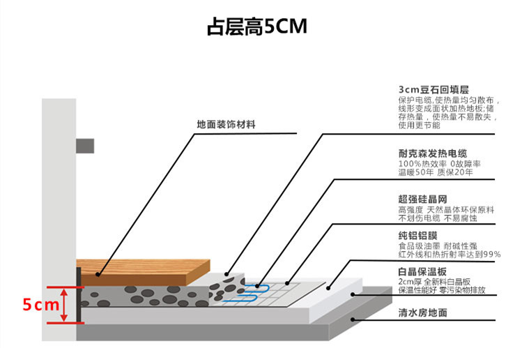 成都安装地暖多少钱一平方,地暖需要多少钱