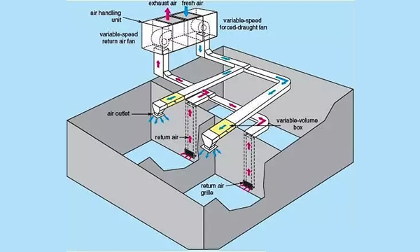 变风量全空气系统