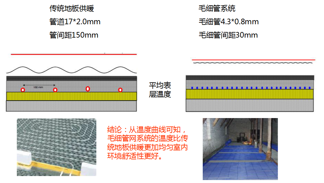 毛细管网辐射空调系统——五恒舒适系统