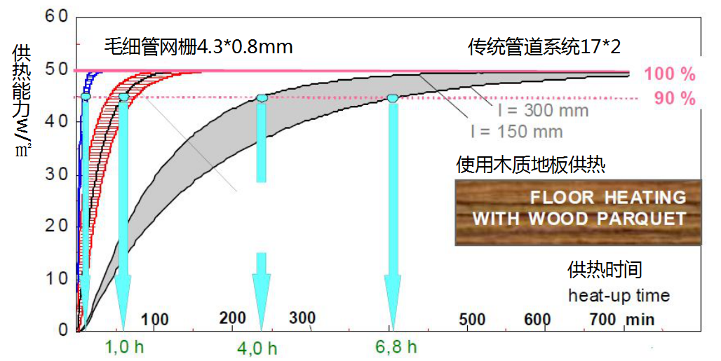 毛细管网辐射空调系统——五恒舒适系统