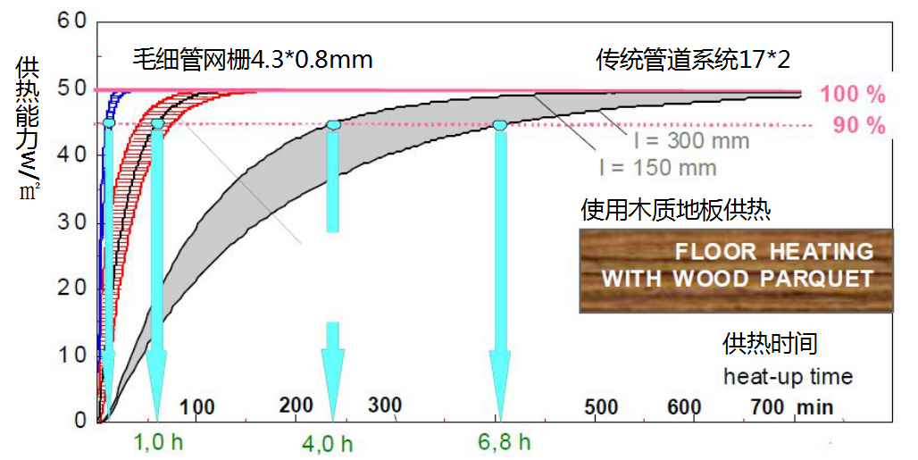 ​毛细管网辐射空调系统——五恒舒适系统