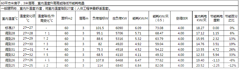 毛细管网辐射空调系统——五恒舒适系统