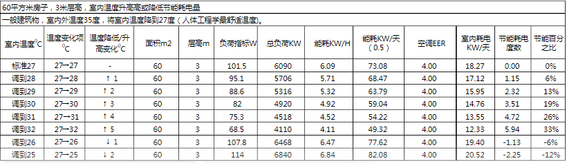 ​毛细管网辐射空调系统——五恒舒适系统