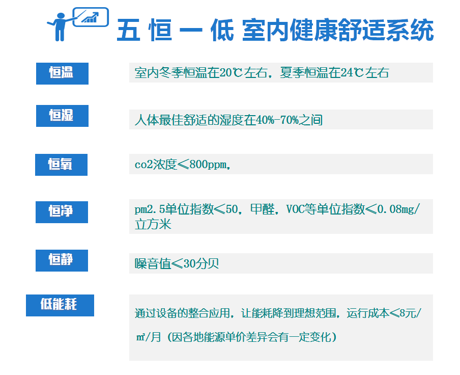 毛细管网辐射空调系统——五恒舒适系统