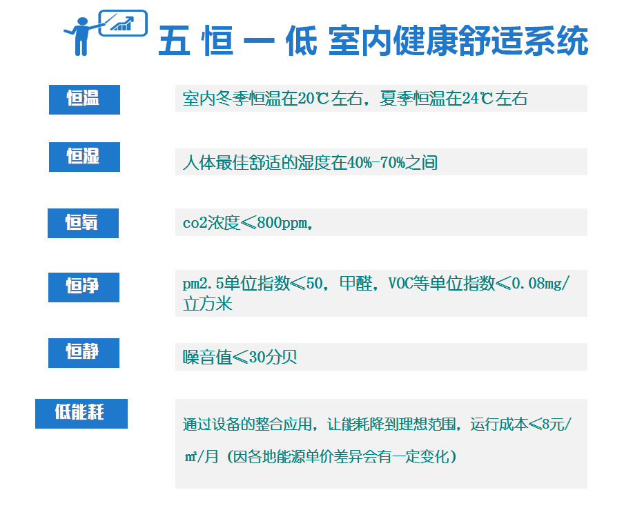 ​毛细管网辐射空调系统——五恒舒适系统