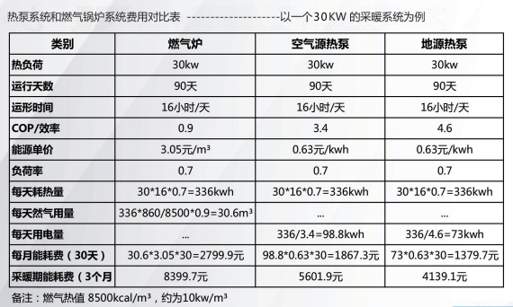 自建房别墅空调地暖怎么选,地源热泵能做五恒系统吗
