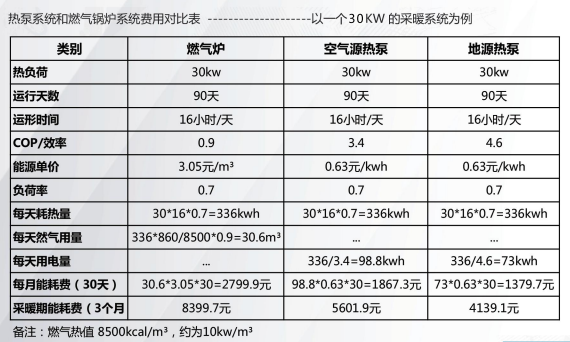 ​自建房别墅空调地暖怎么选，地源热泵能做五恒系统吗