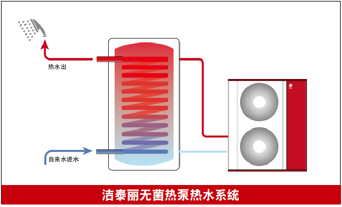 雅凯换热水箱