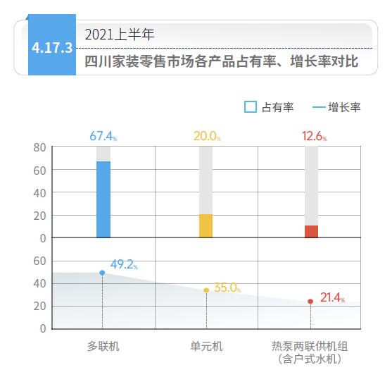 ​四川空调地暖二合一生态系统市场行情，四川热泵两联供系统市场如何